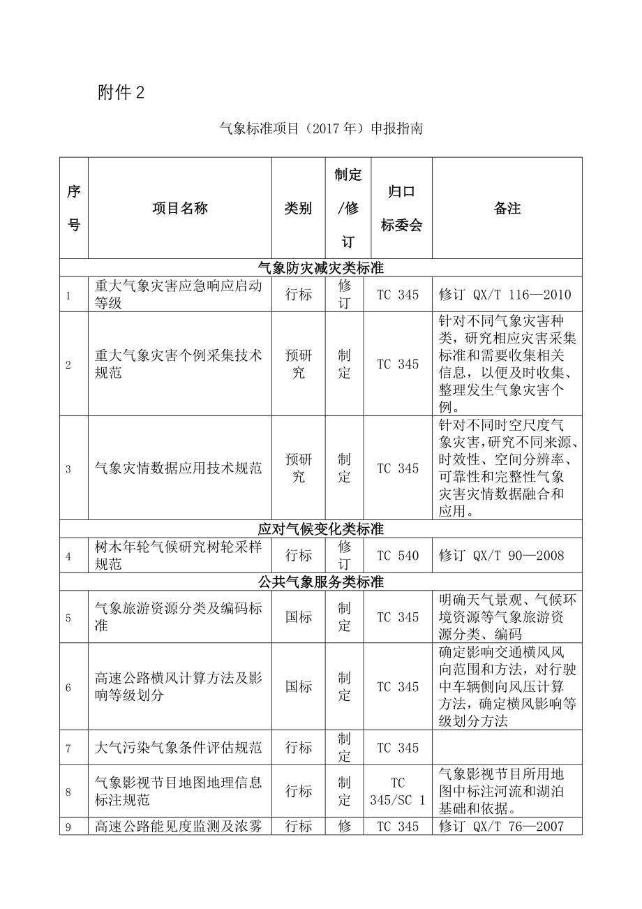 气象标准项目申报指南分析.docx_第1页