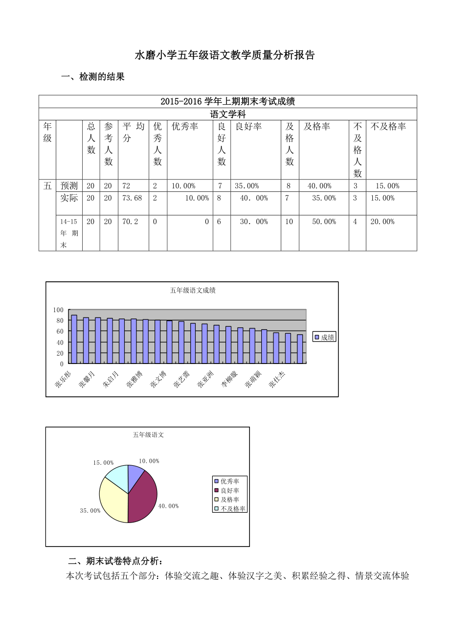 最新(新)小学五年级语文教学质量分析报告.doc_第2页