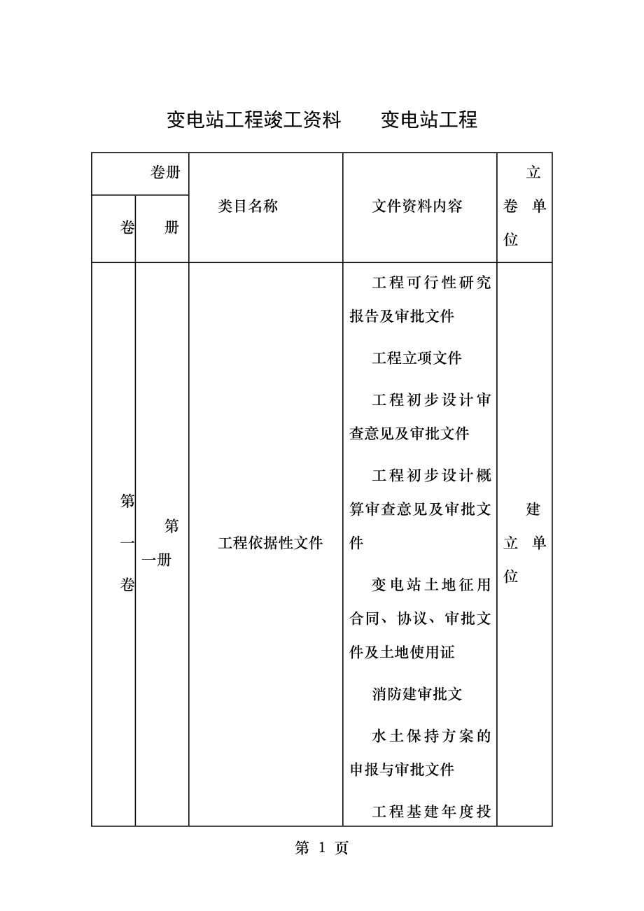 变电站工程竣工资料变电站工程.doc_第1页