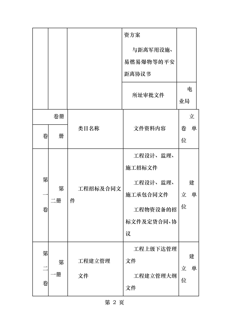 变电站工程竣工资料变电站工程.doc_第2页