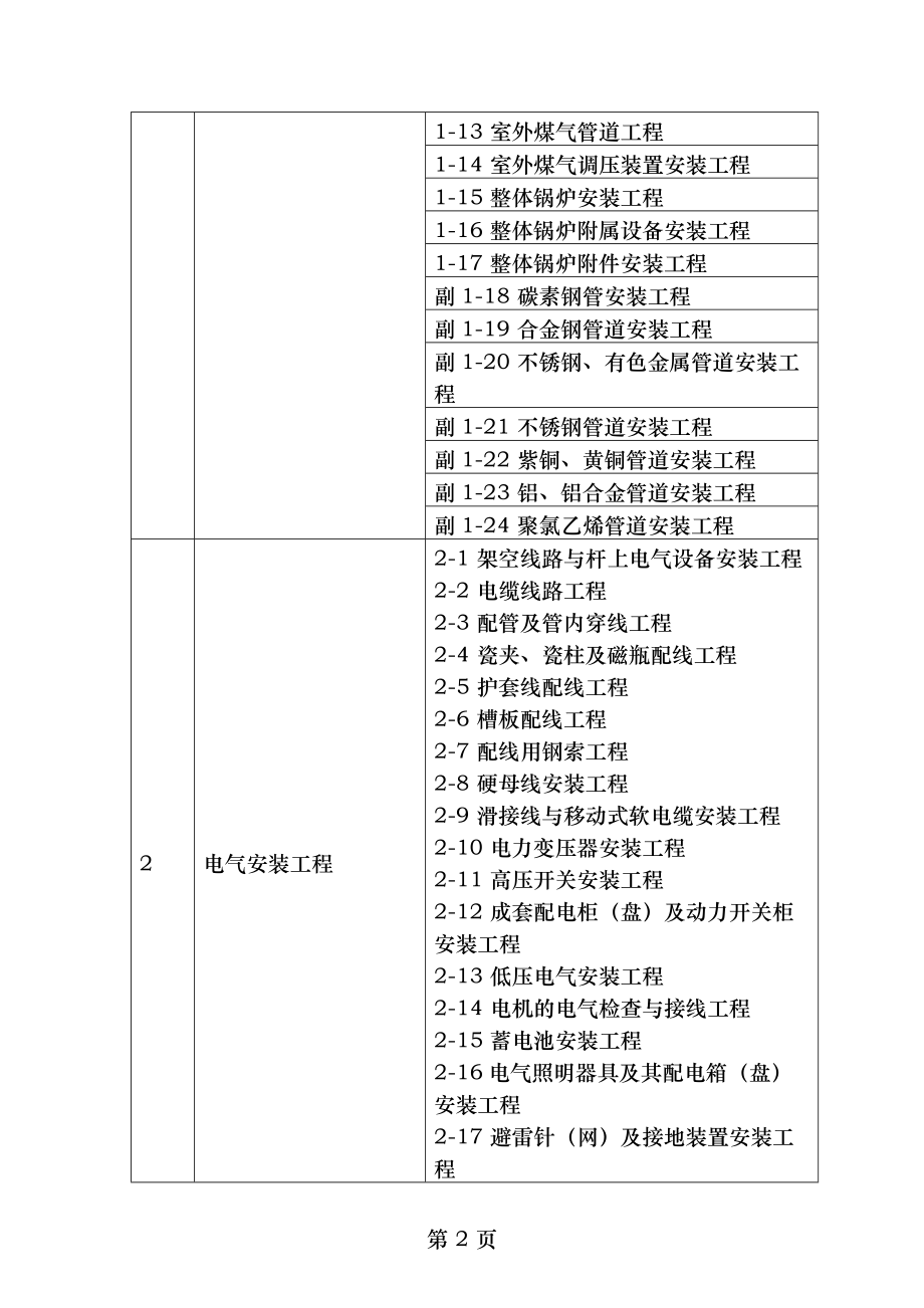 安装工程质量检验评定手册ok.doc_第2页