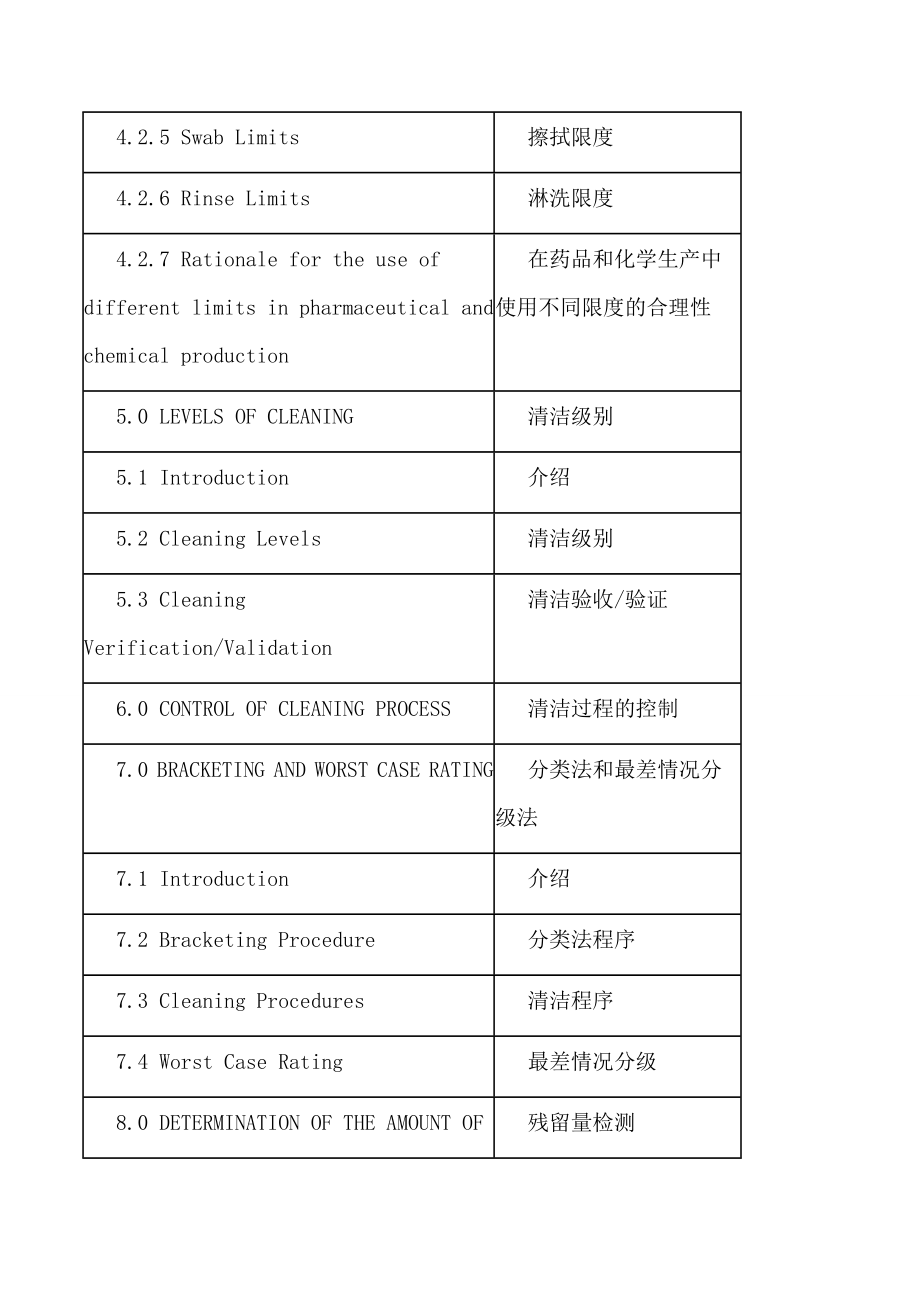 原料药清洁验证指南[1].docx_第2页