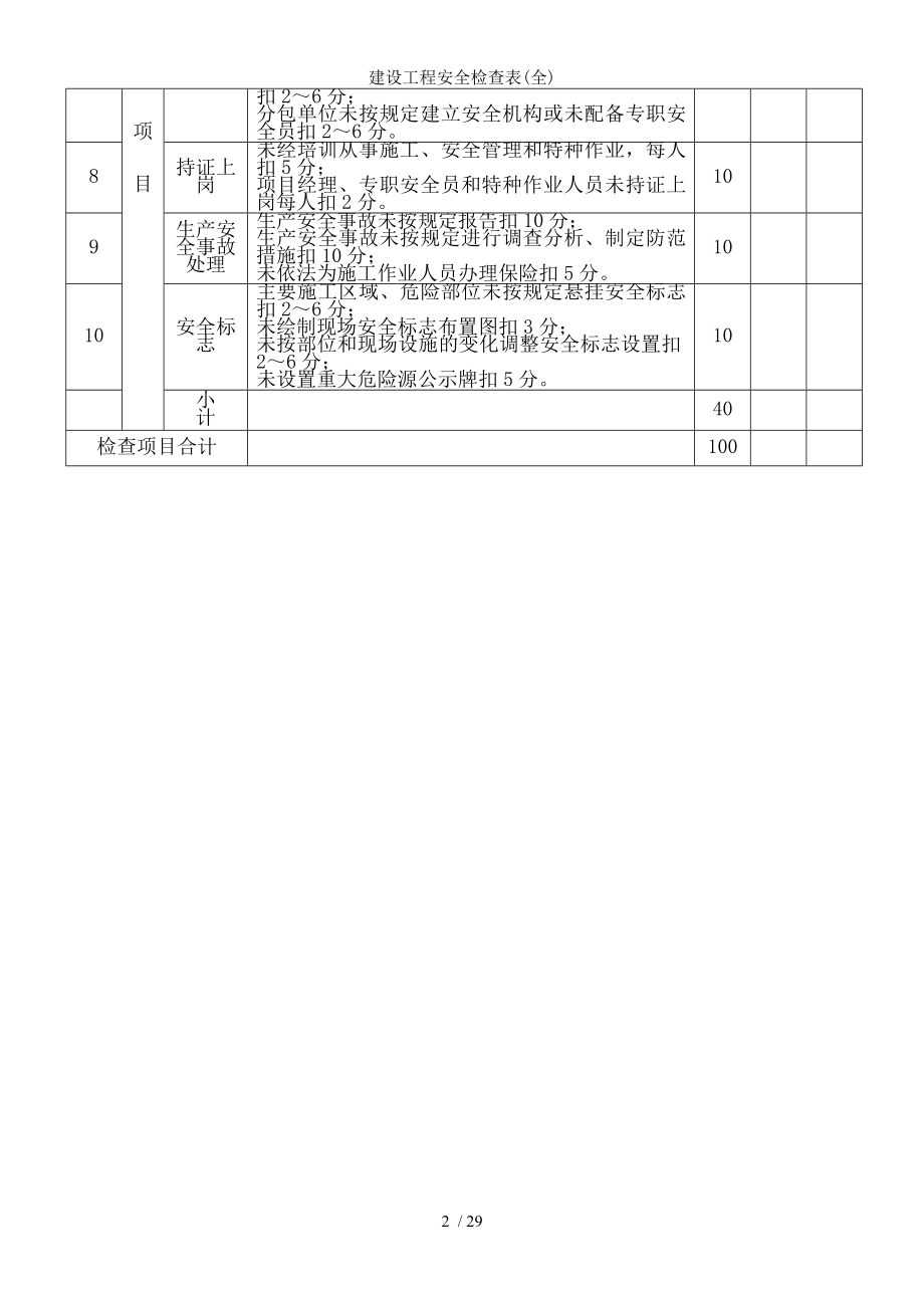 建设工程安全检查表.docx_第2页