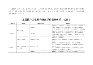 基层医疗卫生机构绩效评价指标体系.docx