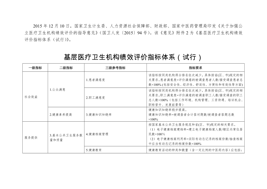 基层医疗卫生机构绩效评价指标体系.docx_第1页