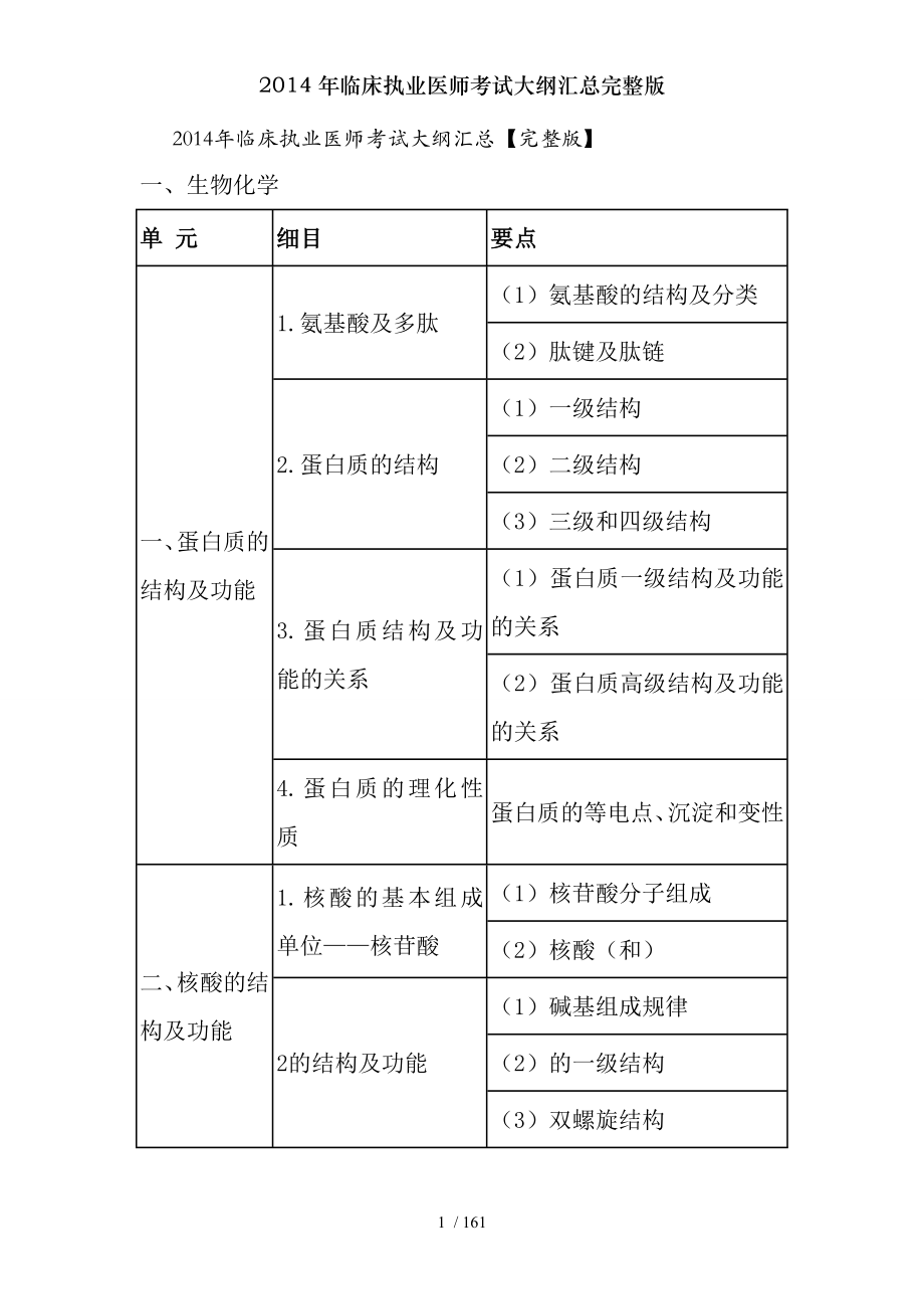 2014年临床执业医师考试大纲汇总完整版.docx_第1页