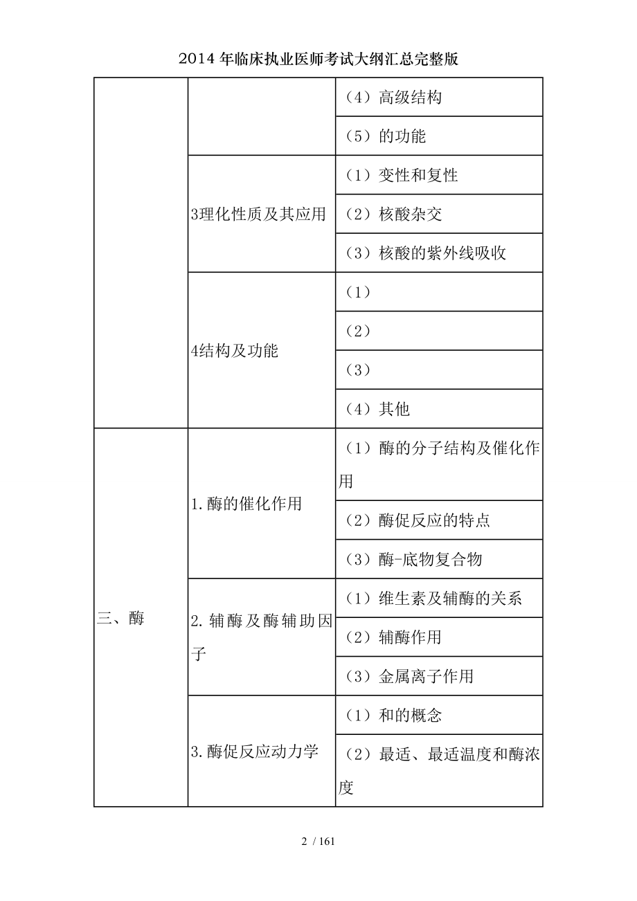 2014年临床执业医师考试大纲汇总完整版.docx_第2页