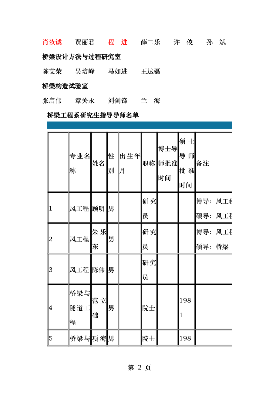 同济大学土木工程学院桥梁工程系师资队伍.doc_第2页