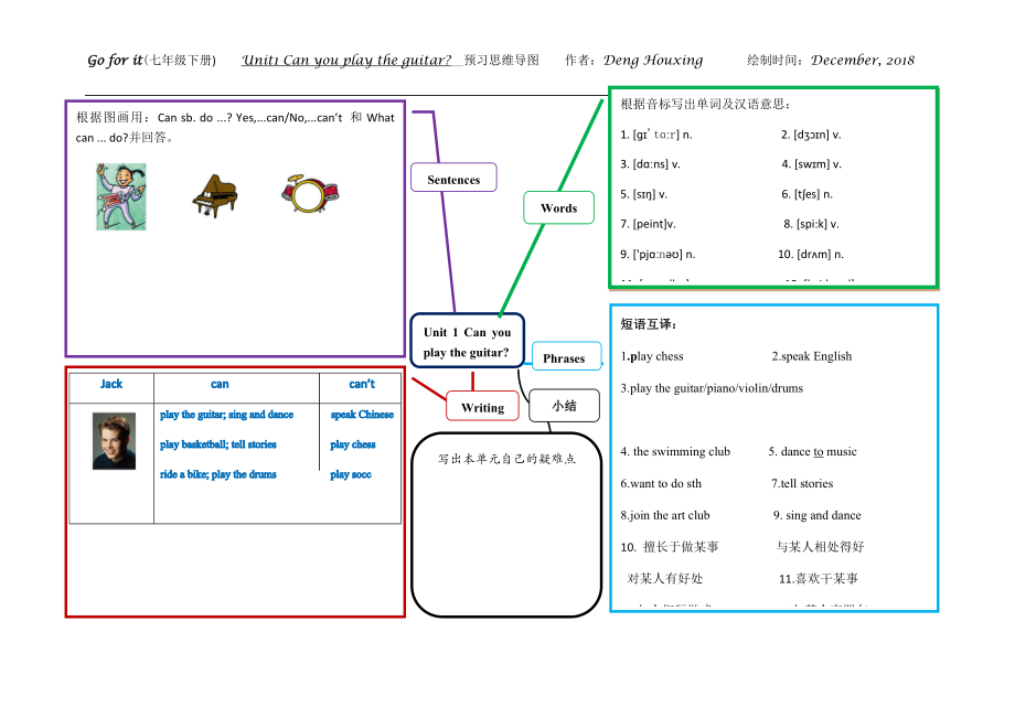 人教版英语七下Unit1复习思维导图.doc_第1页