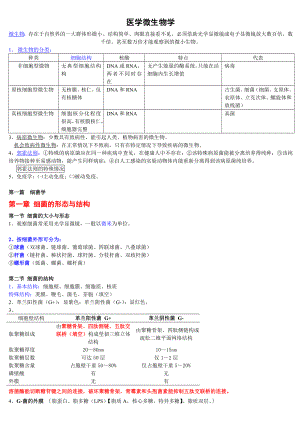 医学微生物学各章节总结.docx