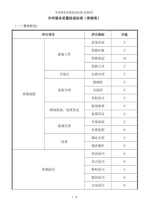 外呼服务质量检查标准.docx