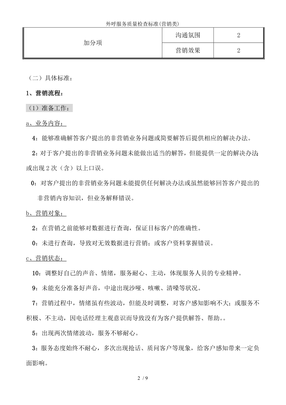 外呼服务质量检查标准.docx_第2页