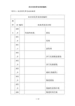 社区居民常见疾病编码.docx