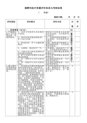 麻醉科医疗质量评价体系与考核标准[002].docx