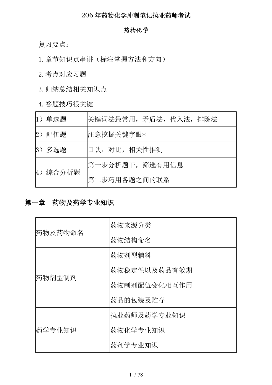 206年药物化学冲刺笔记执业药师考试.docx_第1页