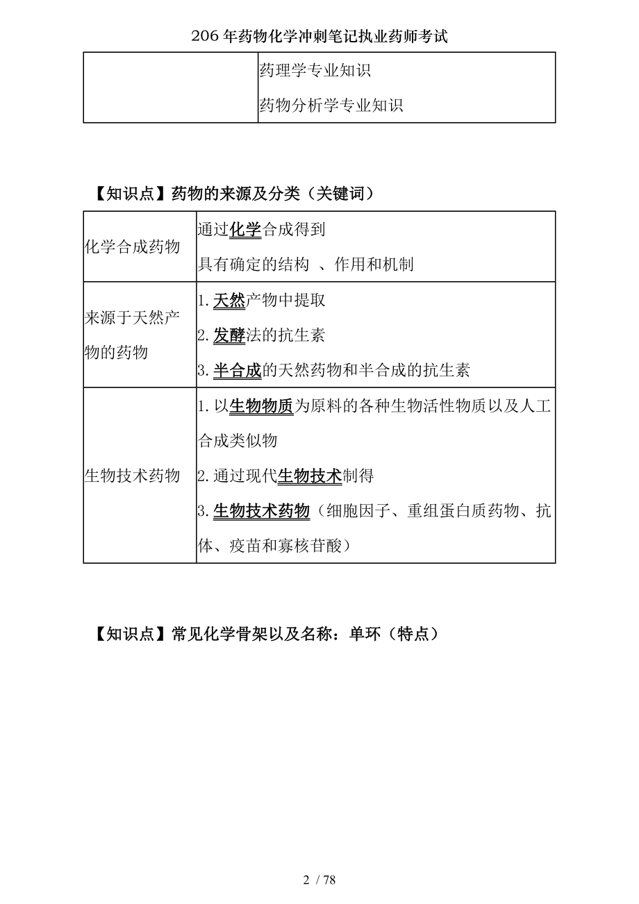 206年药物化学冲刺笔记执业药师考试.docx_第2页