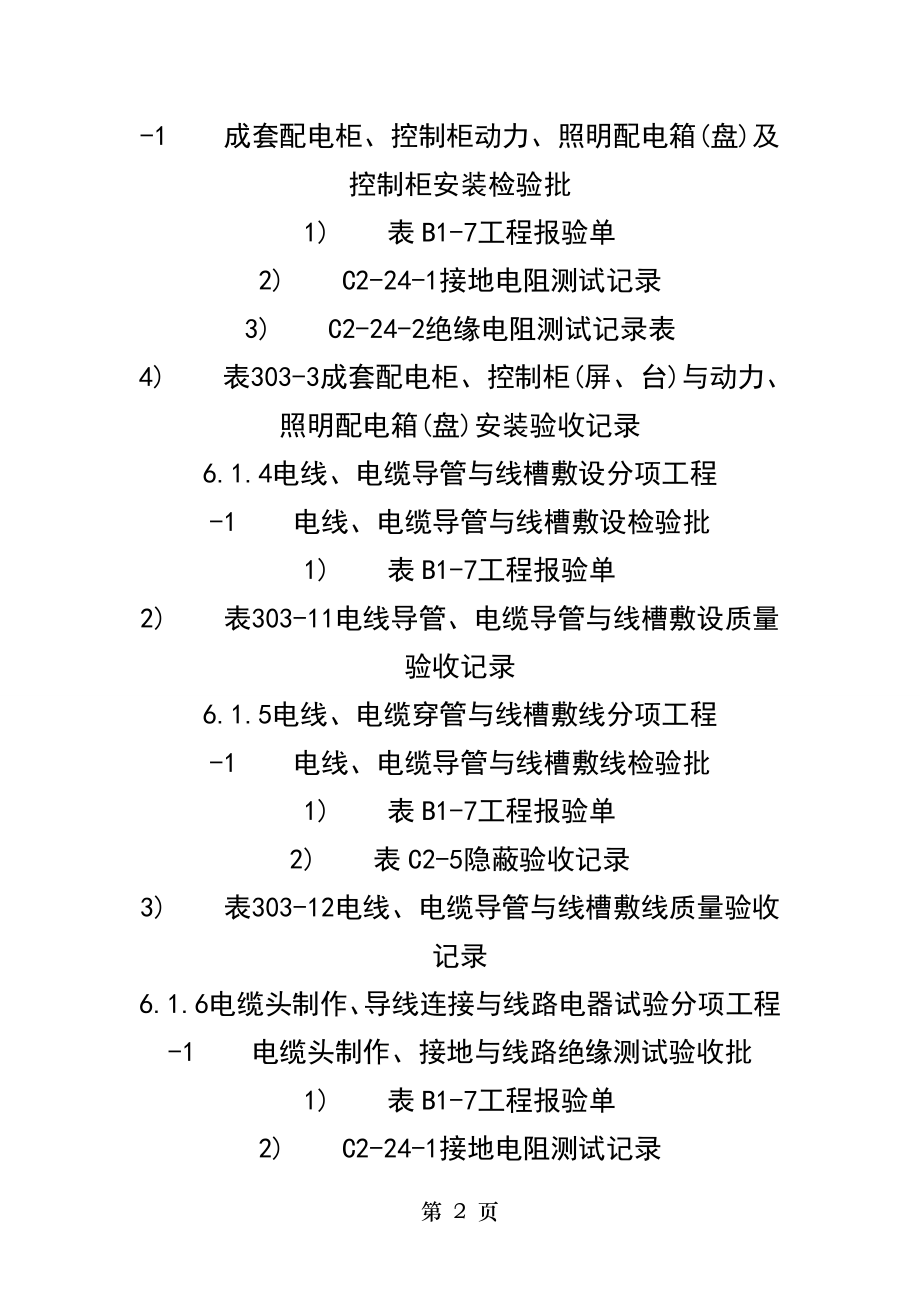 建筑工程工程报验资料详细资料组成.doc_第2页