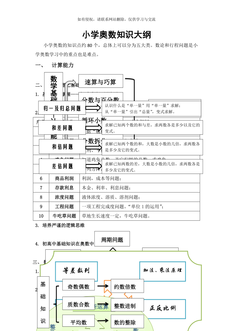 小学奥数教学大纲.doc_第2页