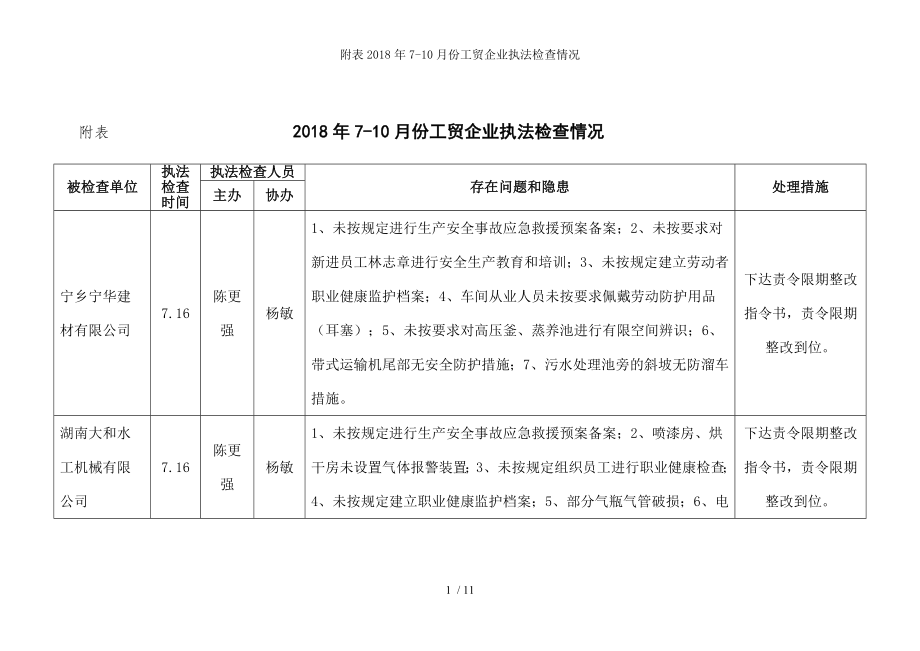 附表2018年710月份工贸企业执法检查情况.docx_第1页