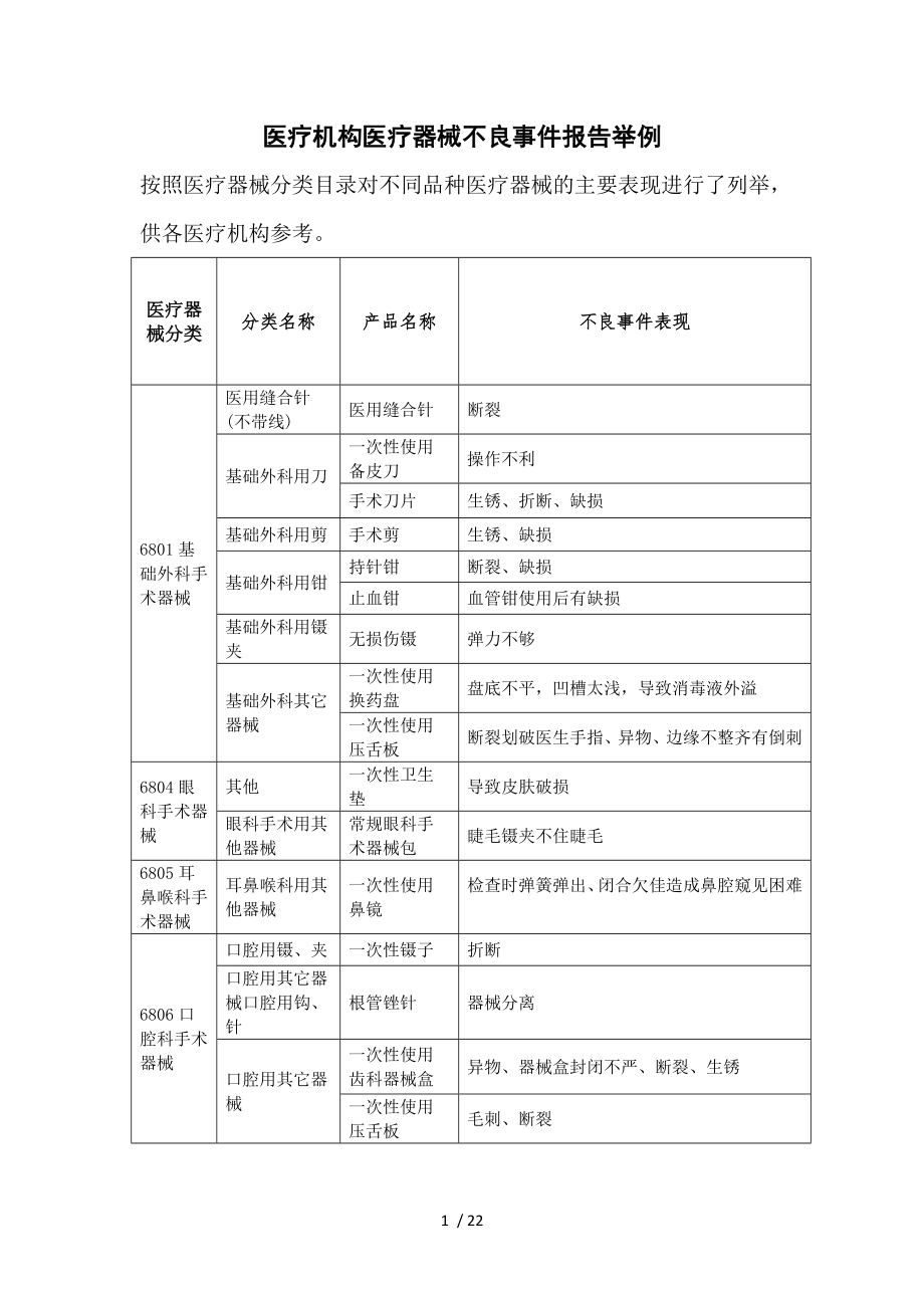 医疗机构医疗器械不良事件报告举例.docx_第1页