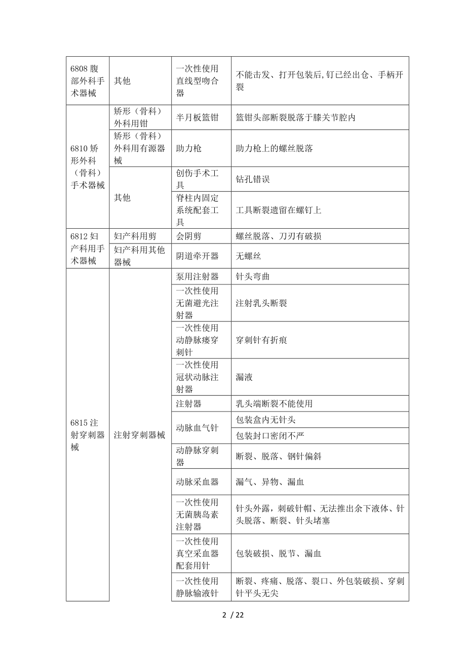 医疗机构医疗器械不良事件报告举例.docx_第2页