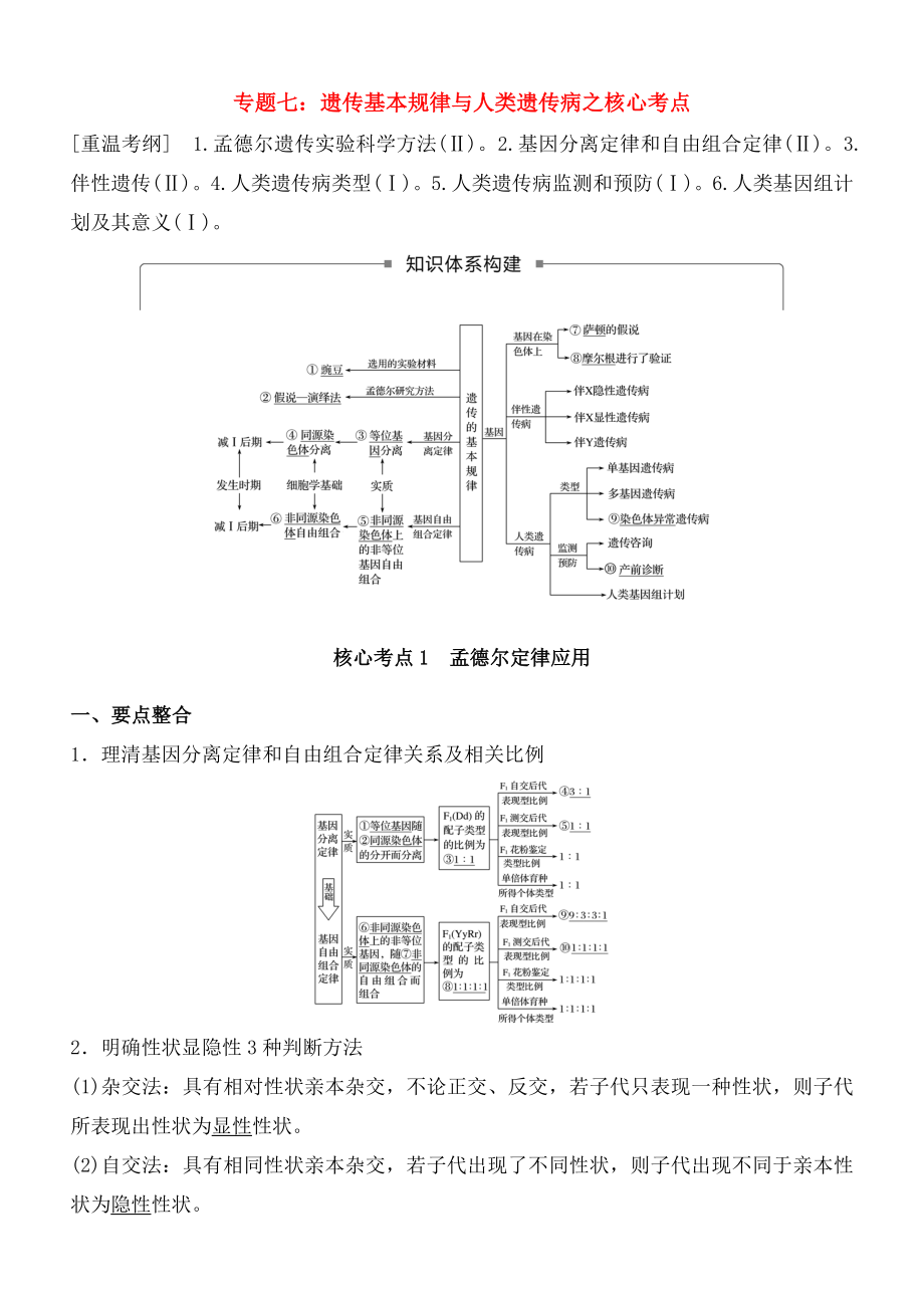 2018年高考生物二轮复习核心考点之提分冲刺专题07遗传的基本规律与人类遗传病.docx_第1页