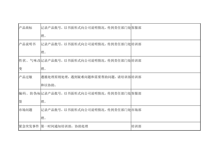 化妆品售后问题的预防与危机处理.docx_第2页