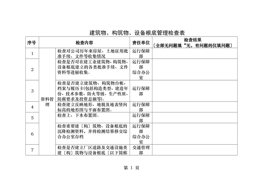 建筑物、构筑物、设备基础管理检查表.docx_第1页