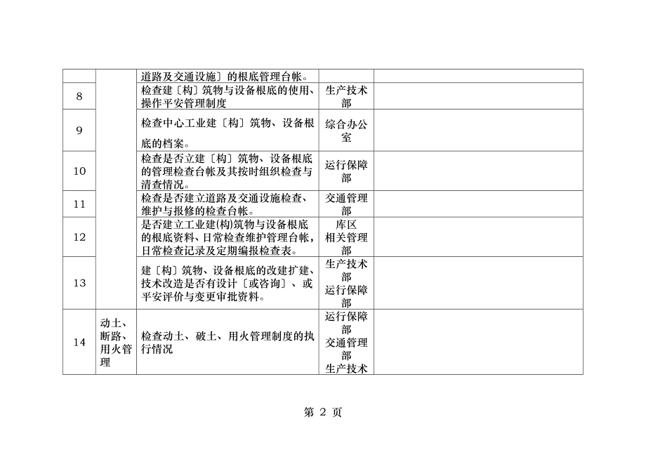 建筑物、构筑物、设备基础管理检查表.docx_第2页