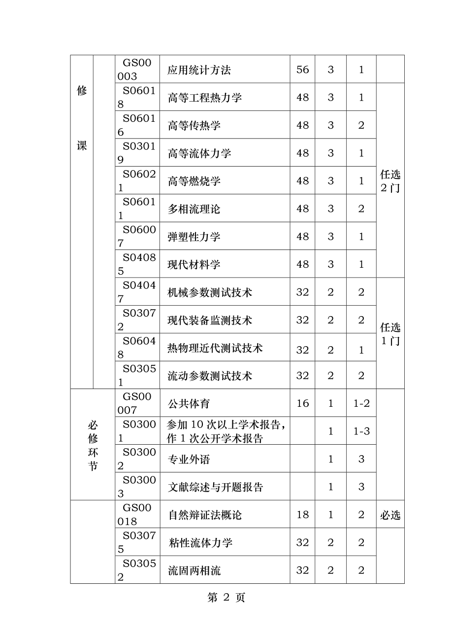 动力工程及工程热物理学科硕士研究生培养方案.doc_第2页