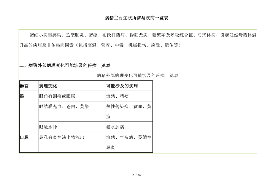 病猪主要症状所涉与疾病一览表.docx_第2页