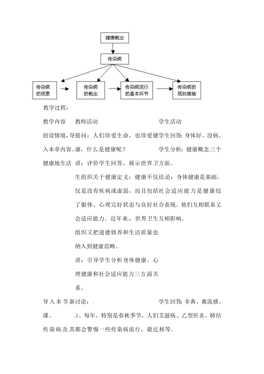 八年级生物下册811传染病及其预防教案2新版.docx_第2页