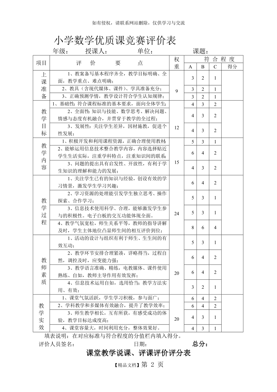 小学数学优质课竞赛评价表.doc_第2页