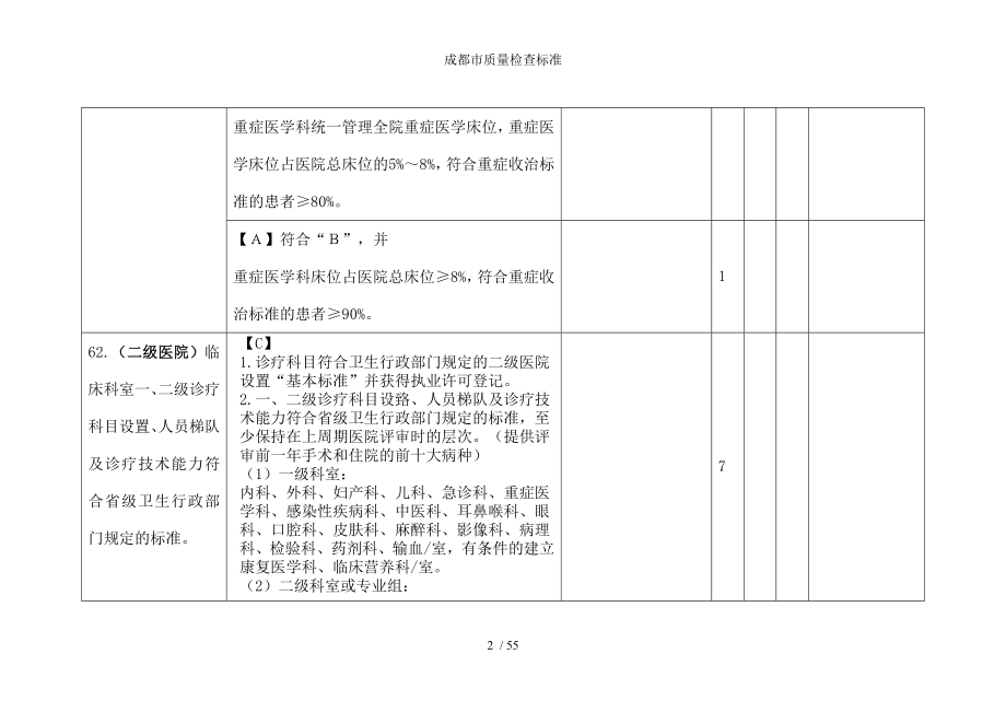 成都市质量检查标准.docx_第2页