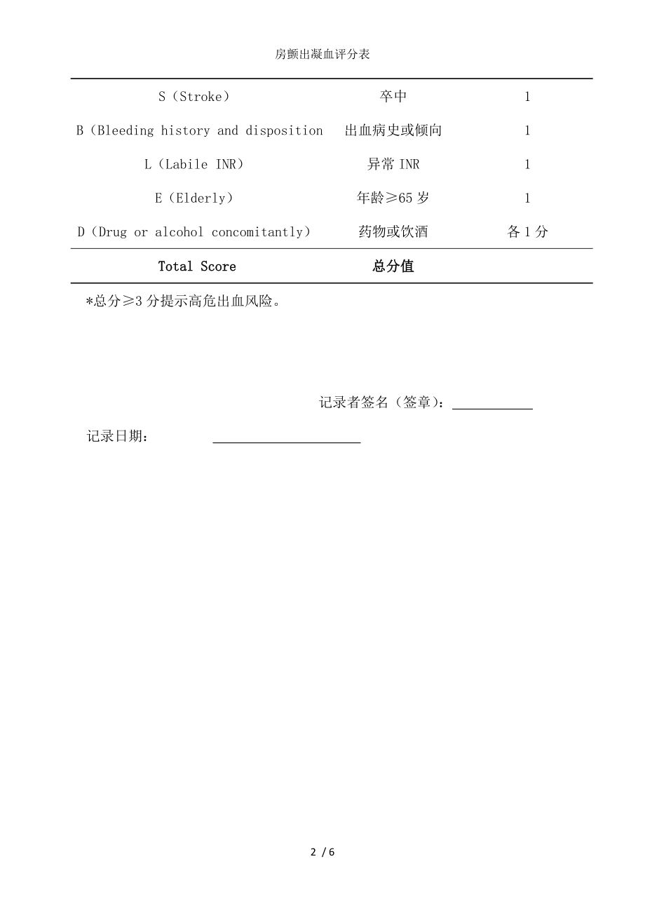 房颤出凝血评分表.docx_第2页