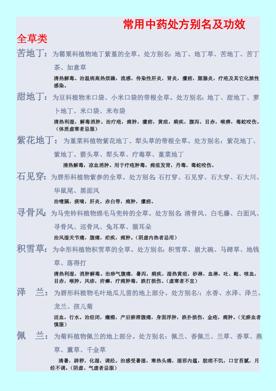 常用中药处方别名及功效.docx_第1页