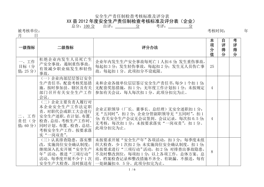 安全生产责任制检查考核标准及评分表.docx_第1页