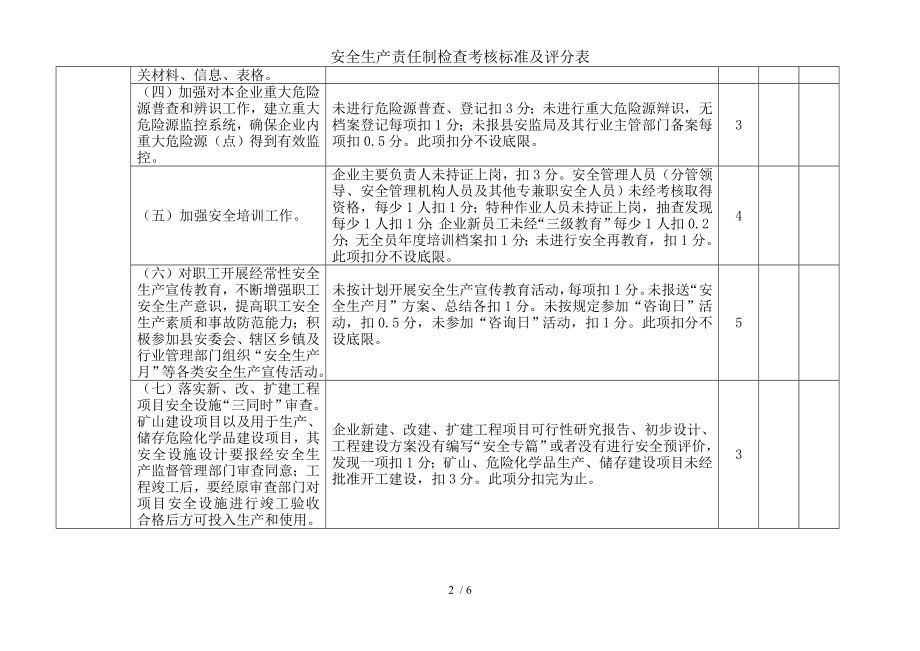 安全生产责任制检查考核标准及评分表.docx_第2页