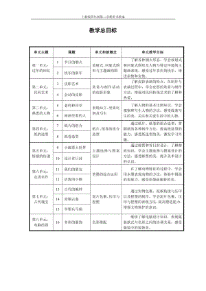 上教版四年级第二学期美术教案.doc