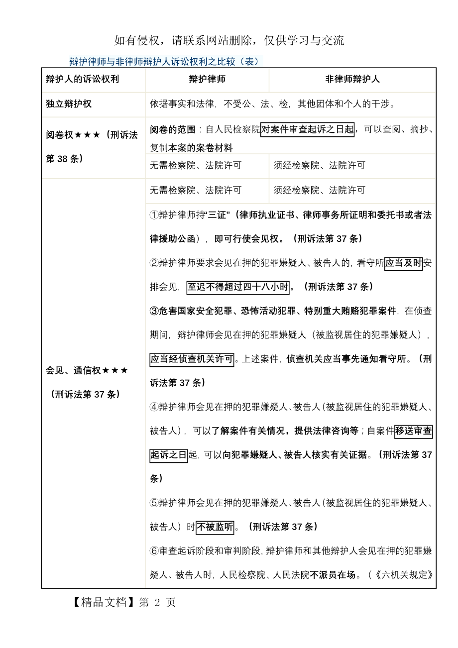 辩护律师与非律师辩护人诉讼权利之比较.doc_第2页