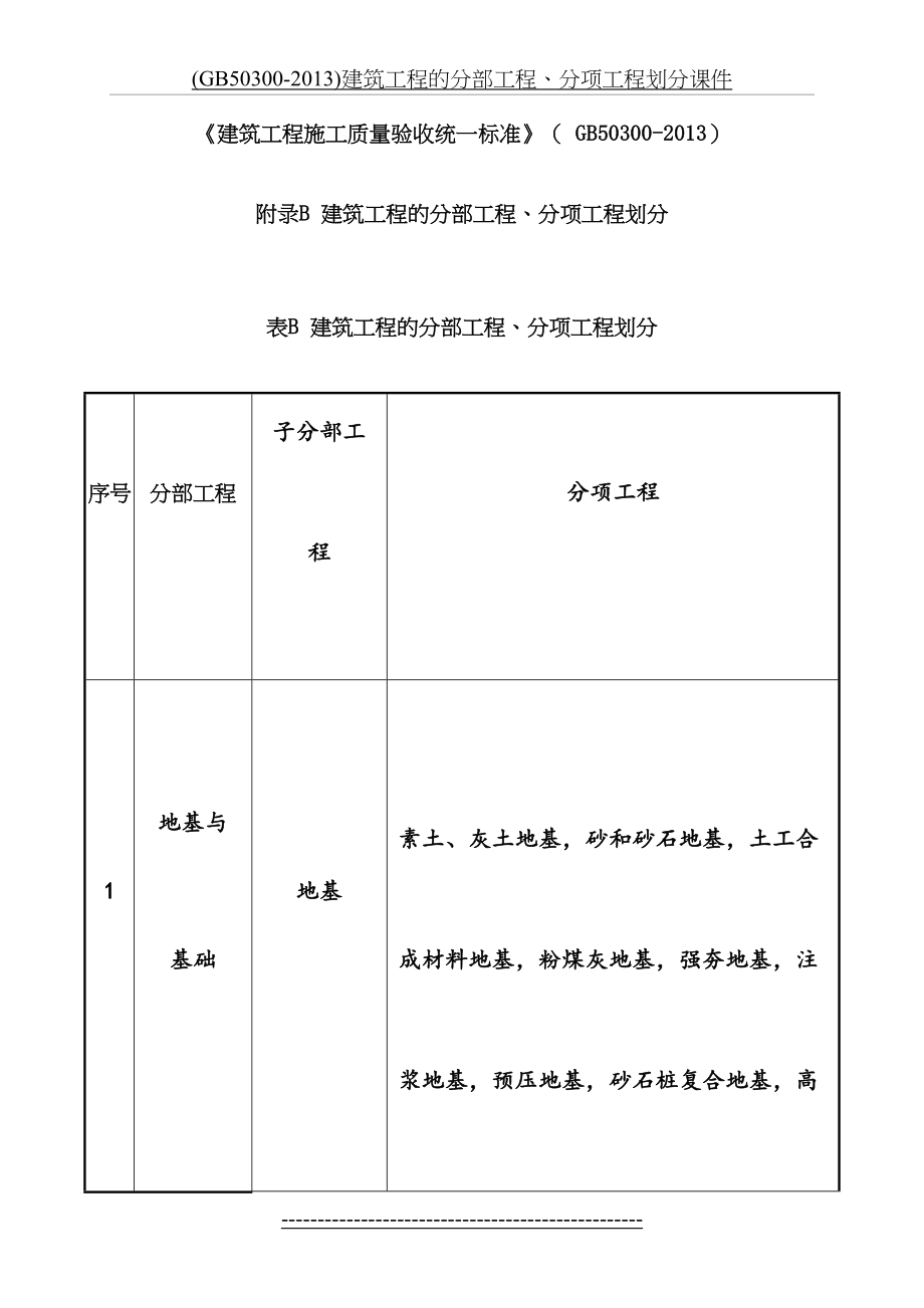 最新(gb50300-)建筑工程的分部工程、分项工程划分课件.doc_第2页