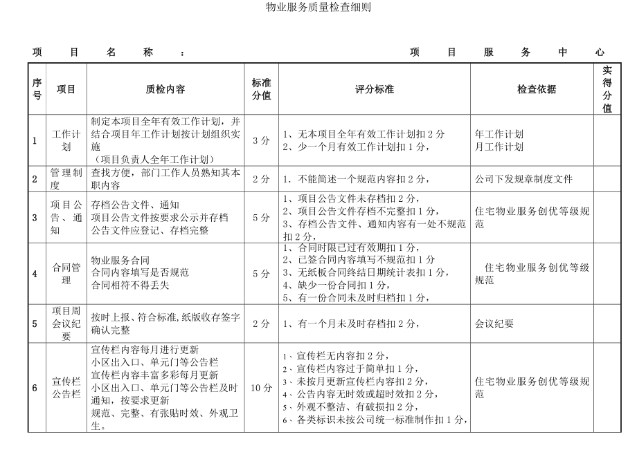 物业服务质量检查细则.docx_第2页