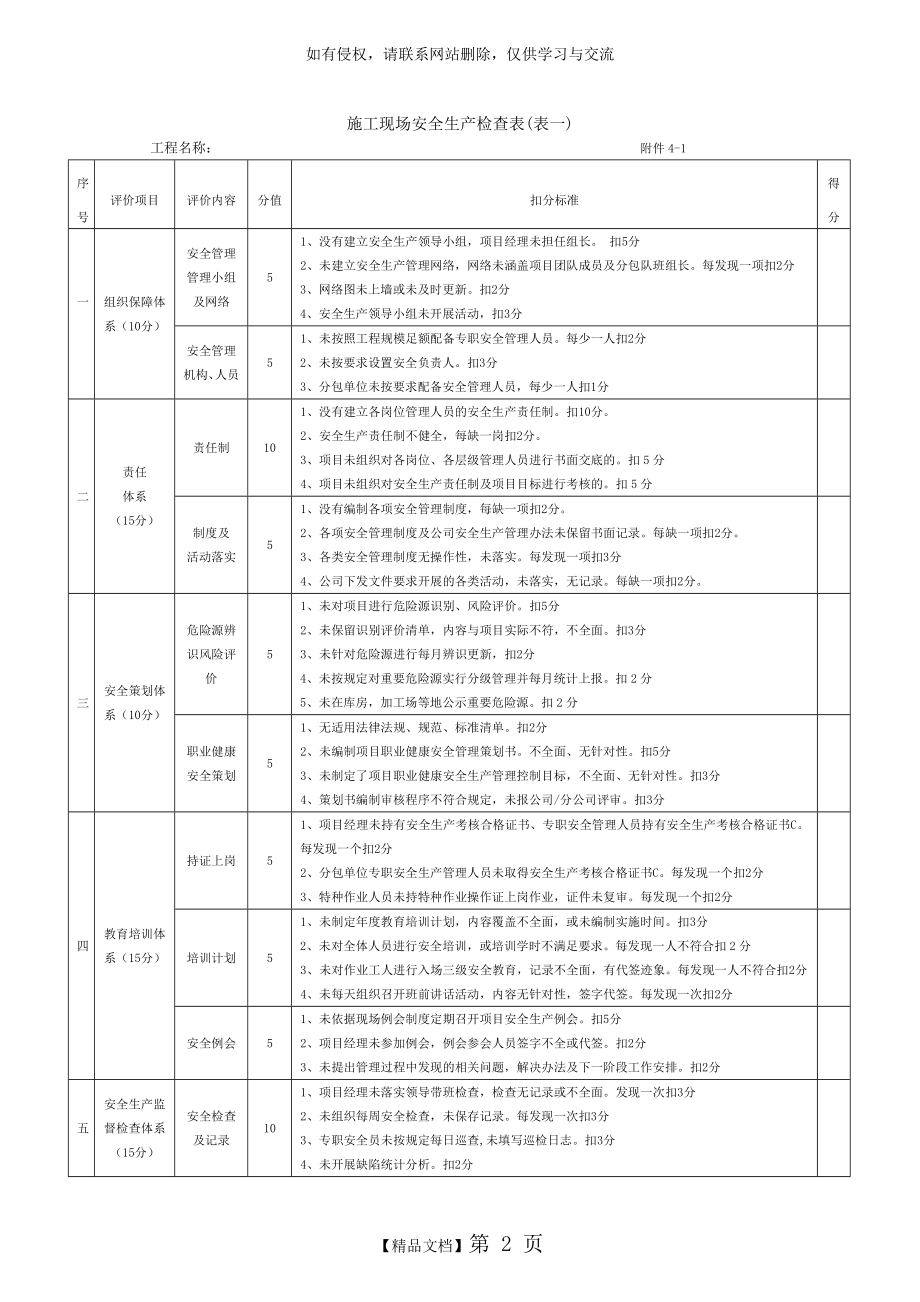 安全生产管理检查考核表(表一).doc_第2页