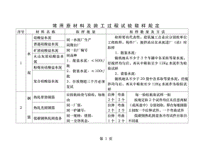 常用原材料及施工过程试验取样规定.doc