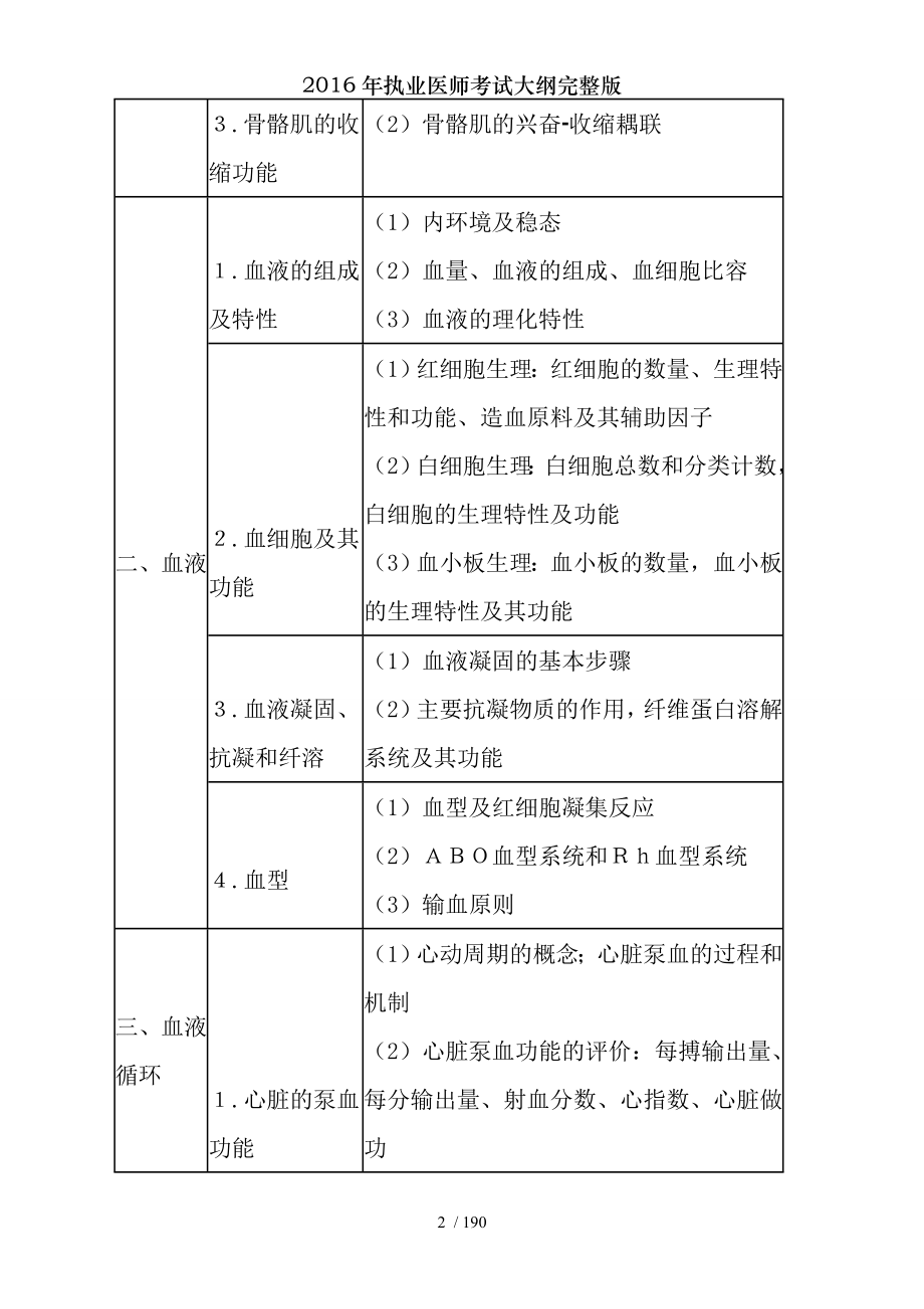 2016年执业医师考试大纲完整版.docx_第2页