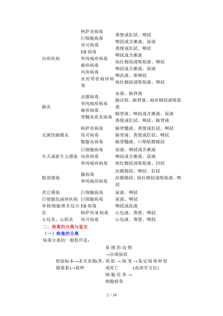 第二十五章 病毒感染的实验室诊断与防治原则.docx_第2页