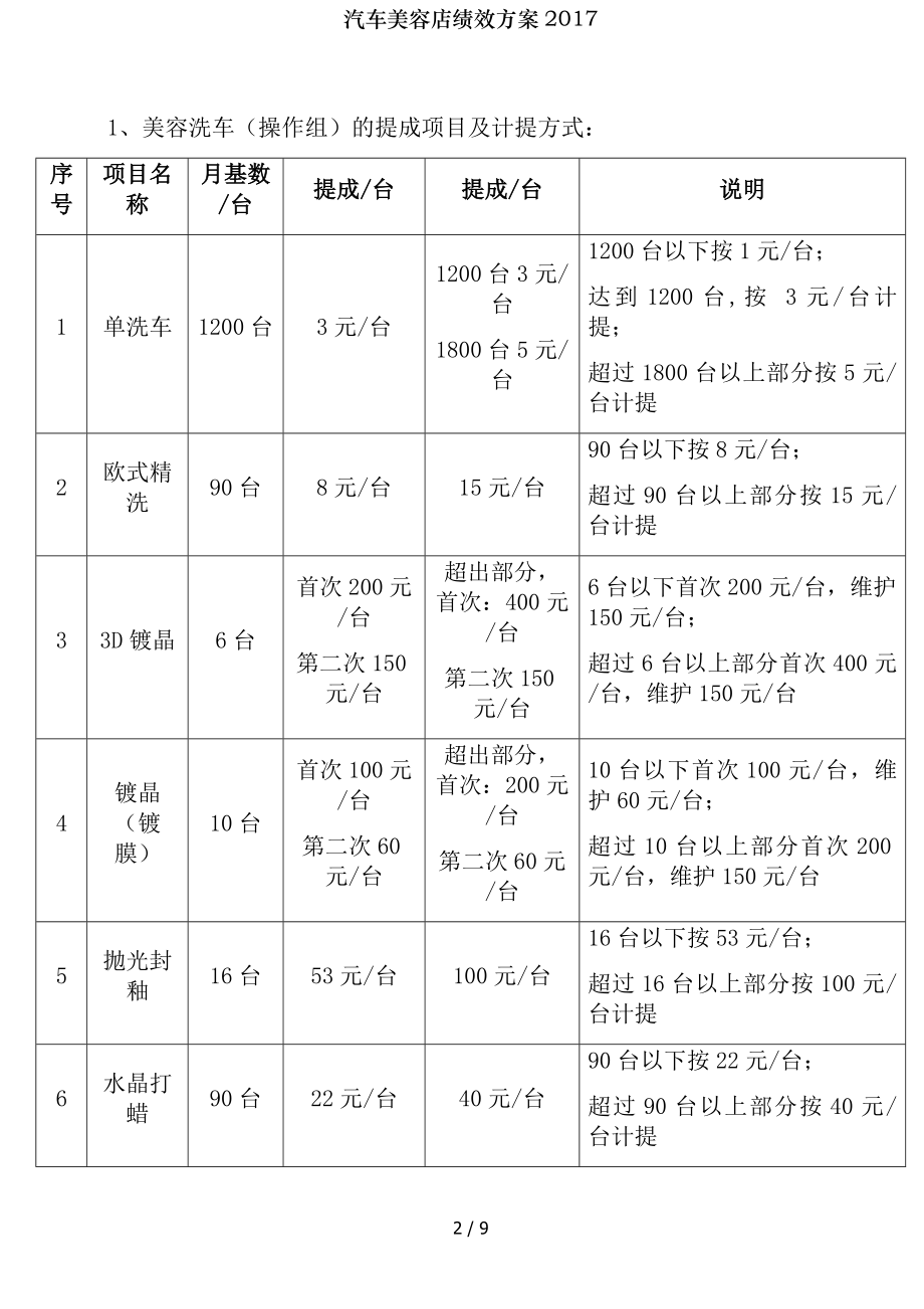 汽车美容店绩效方案2017.docx_第2页