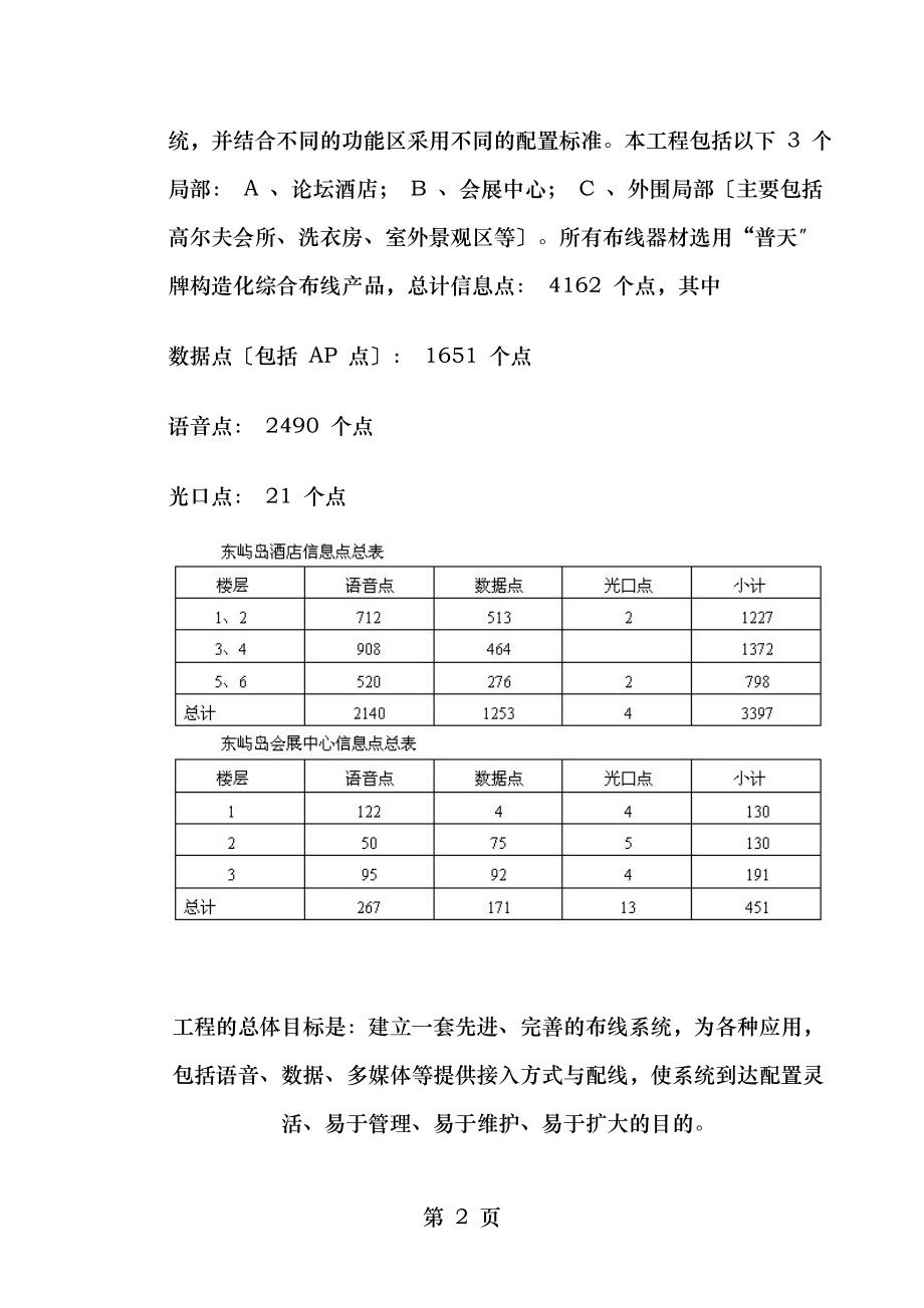 博鳌东屿岛会展中心及酒店综合布线系统设计方案.doc_第2页