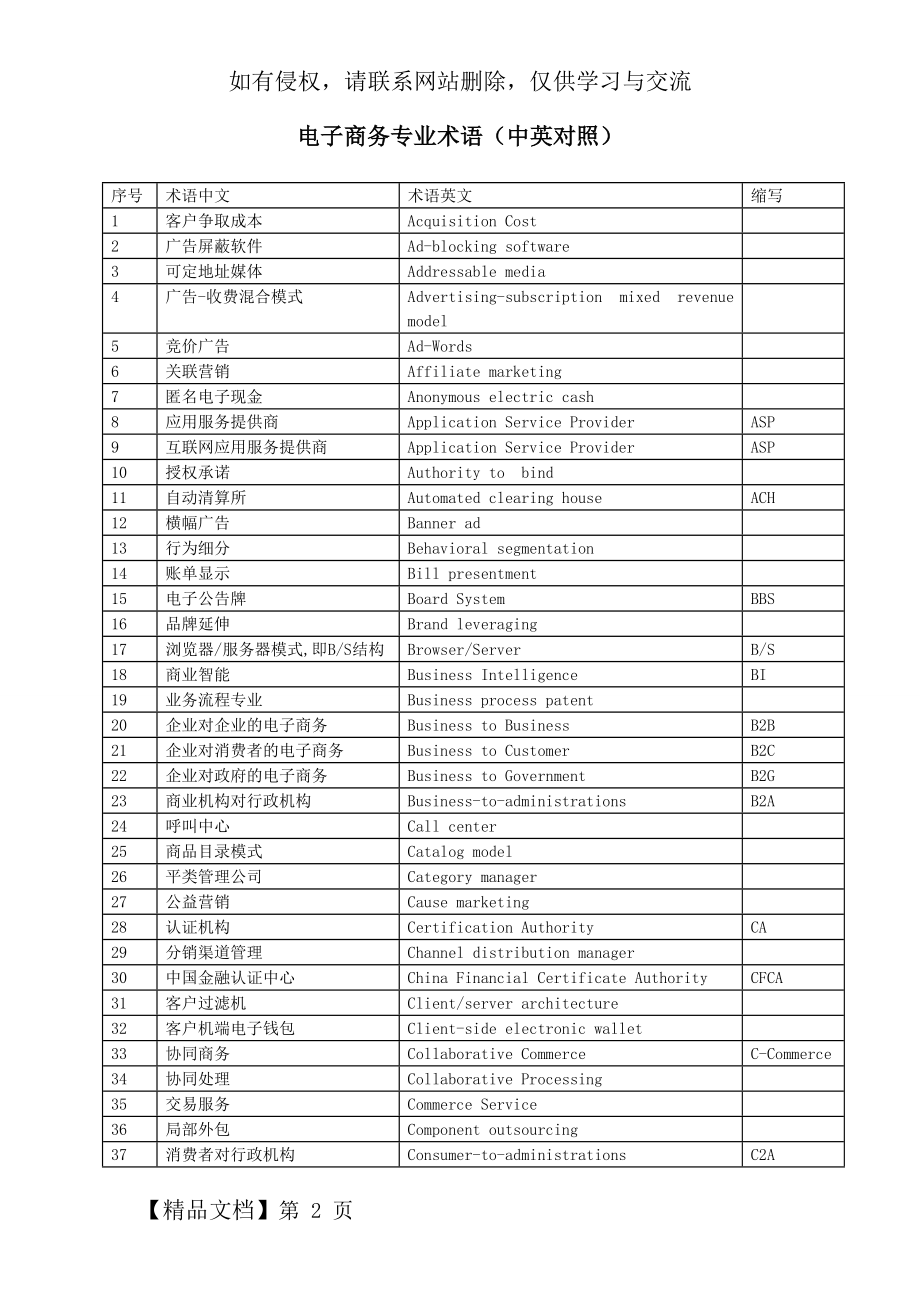 电子商务专业术语(中英对照).doc_第2页