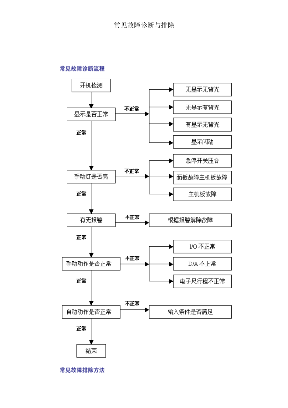 常见故障诊断与排除.docx_第2页